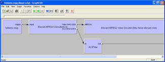 GraphEdit - Initial Graph of the MPEG-2 File